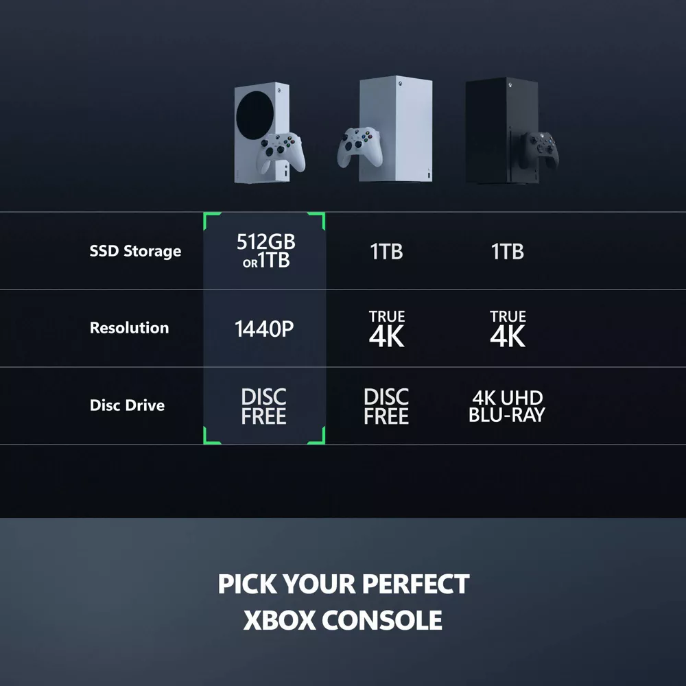 XBOX Series S: Gaming Console with 1TB: USB-C Connection & Wi-Fi 5, Includes XBOX Wireless Controller - Robot White - Image 2